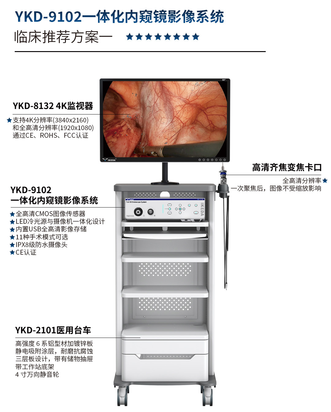 YKD-9102 一體化內(nèi)窺鏡影像系統(tǒng)