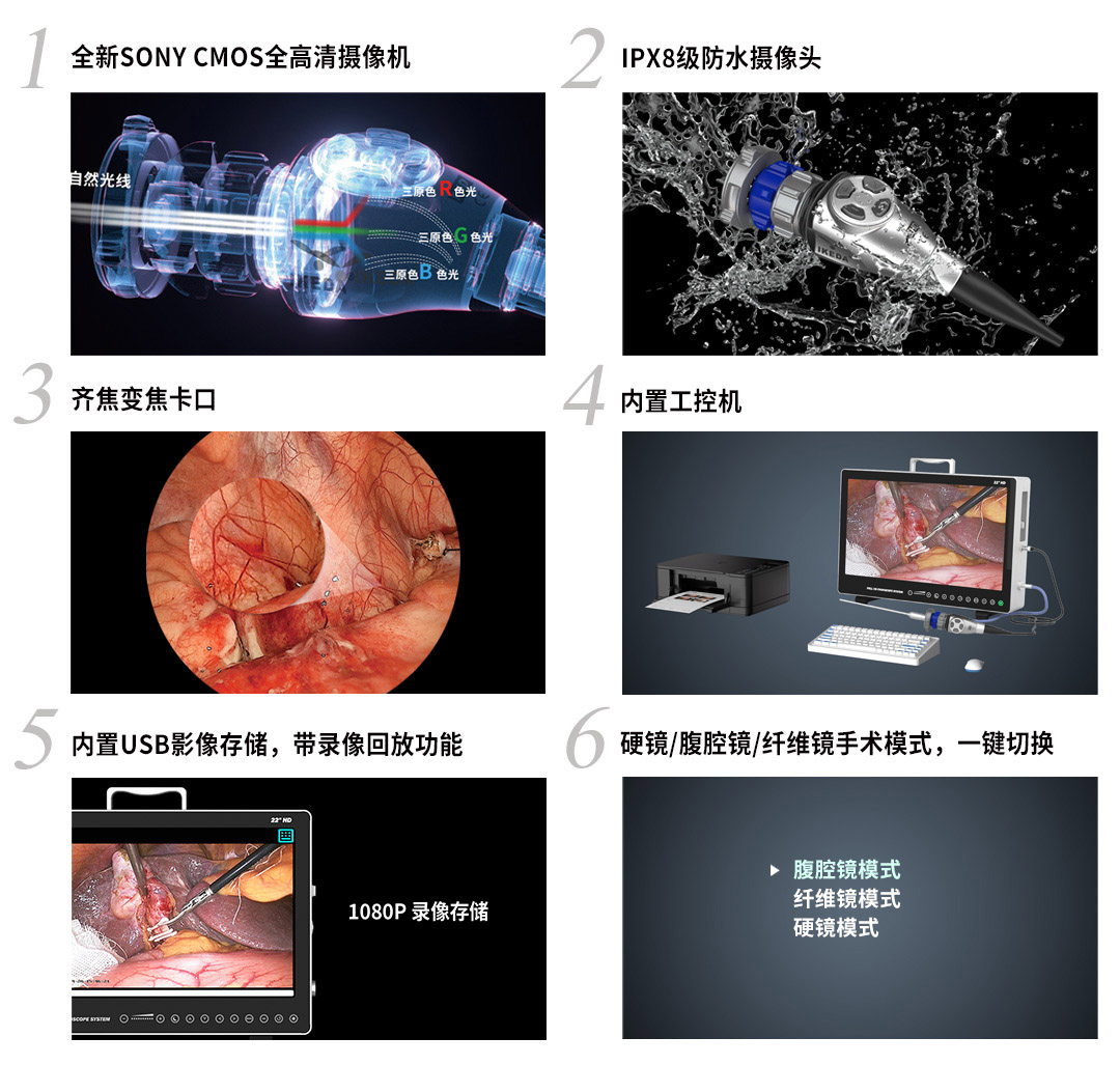 內(nèi)窺鏡攝像系統(tǒng)YKD-9132A