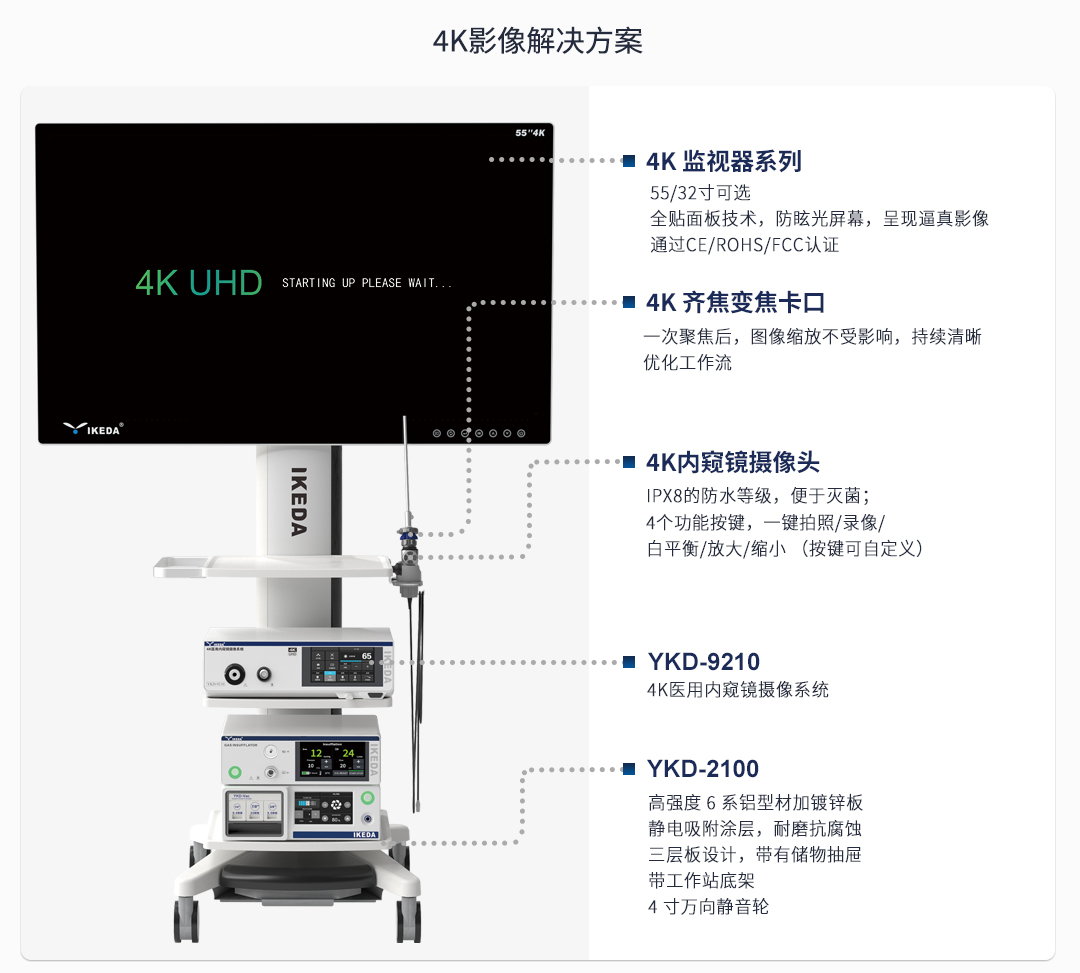 腹腔鏡系統